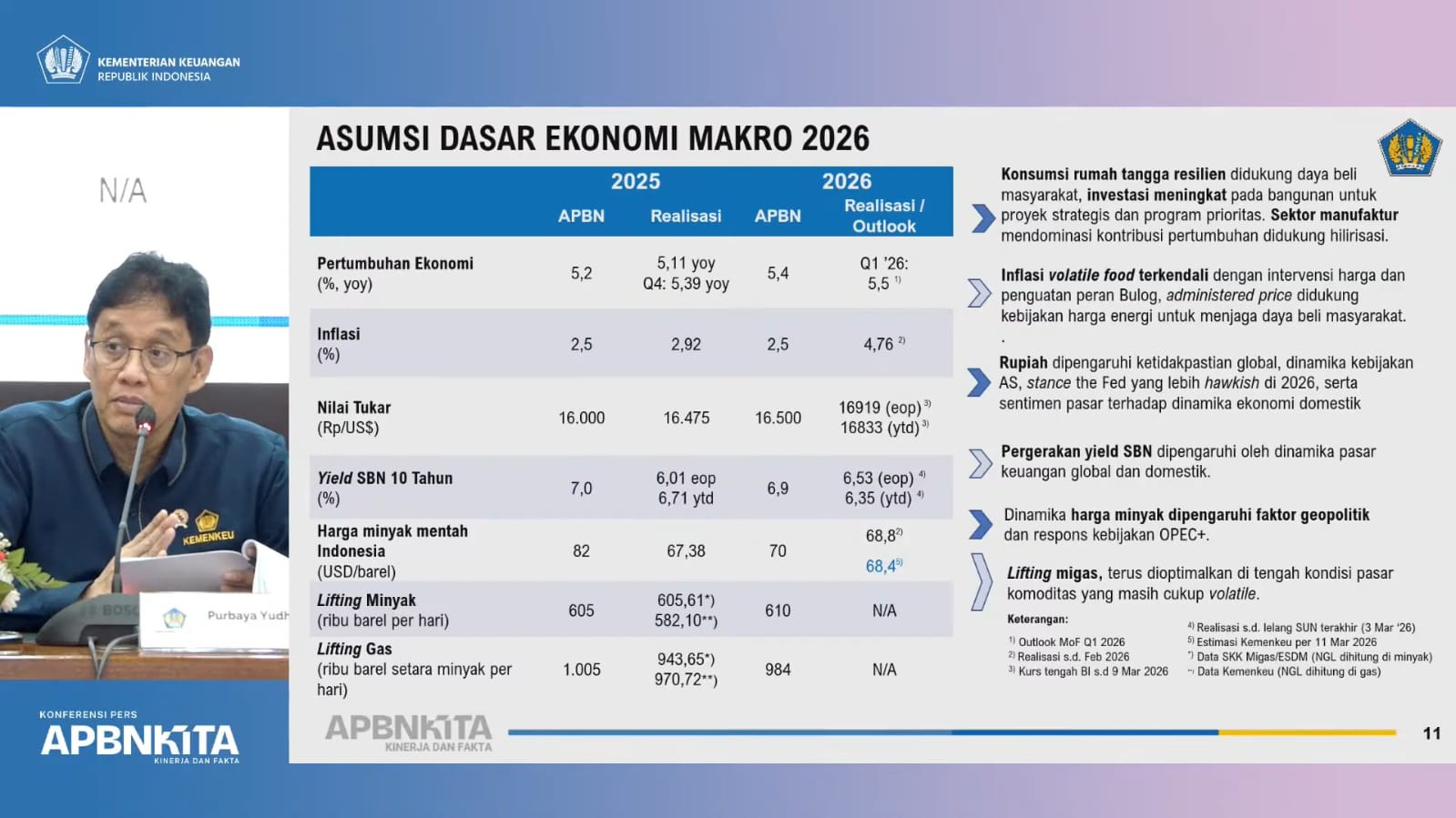 Harga Minyak Dunia Sempat Melonjak, Pemerintah Pastikan Ruang Fiskal APBN Masih Kokoh